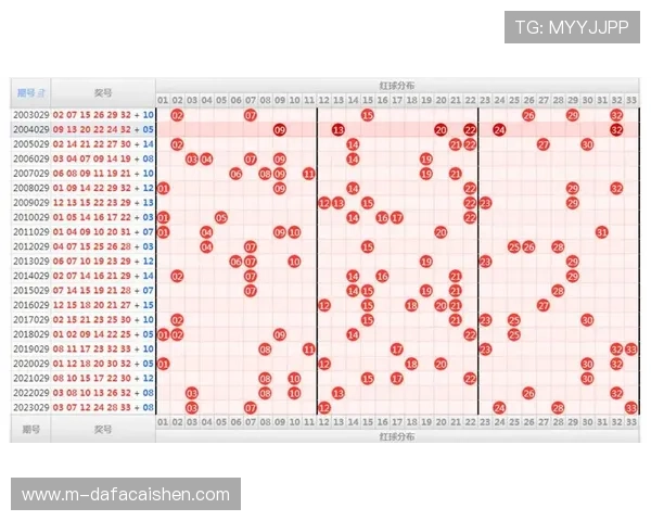 基于历史数据分析与趋势预测的彩票信息查询与智能决策平台标题