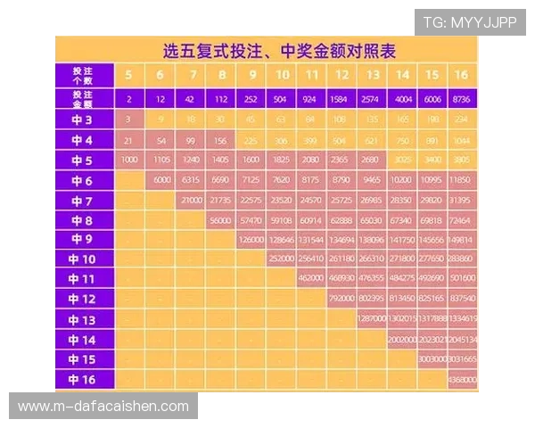 探索十一选五游戏的投注技巧与玩法，助你轻松掌握中奖秘诀
