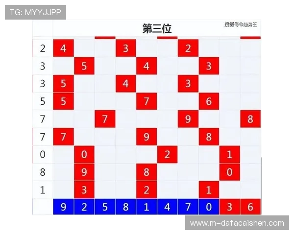精准分析时时彩走势图助力选号技巧揭示规律与趋势分析