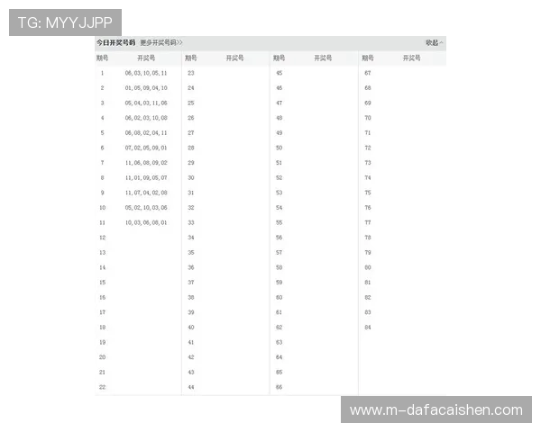 全面分析11选5开奖结果最新走势动态与高频号码参考方向技巧总结