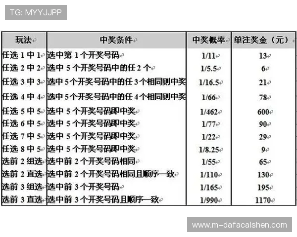 十一选五玩法详解与投注技巧全面指南助你提高中奖概率 十一选五玩法详解与投注技巧全面指南助你提高中奖概率