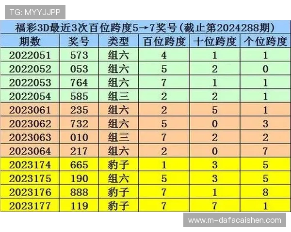 掌握彩票走势图分析技巧从基础指标到实战选号思路全面解析