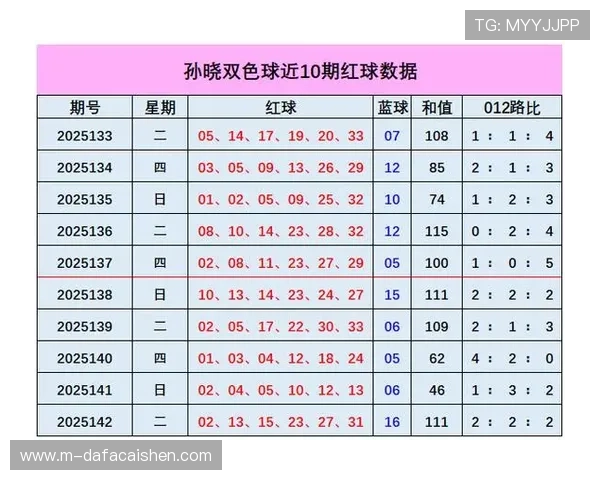 掌握最新开奖记录，分析趋势预测助力彩民精准选号