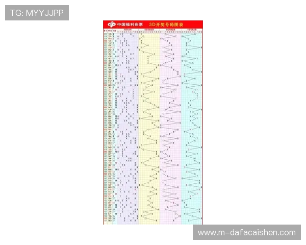 最新时时彩开奖走势实时查询与历史数据分析平台全攻略