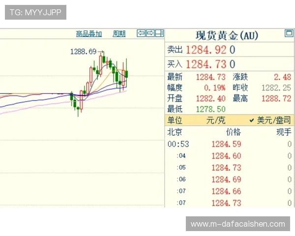 极速时时彩开奖走势深度解析与未来趋势预测全面指南 极速时时彩开奖走势深度解析与未来趋势预测全面指南