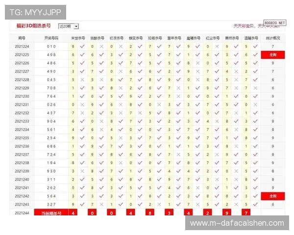 精准彩票数据分析与历史开奖趋势智能查询平台 精准彩票数据分析与历史开奖趋势智能查询平台